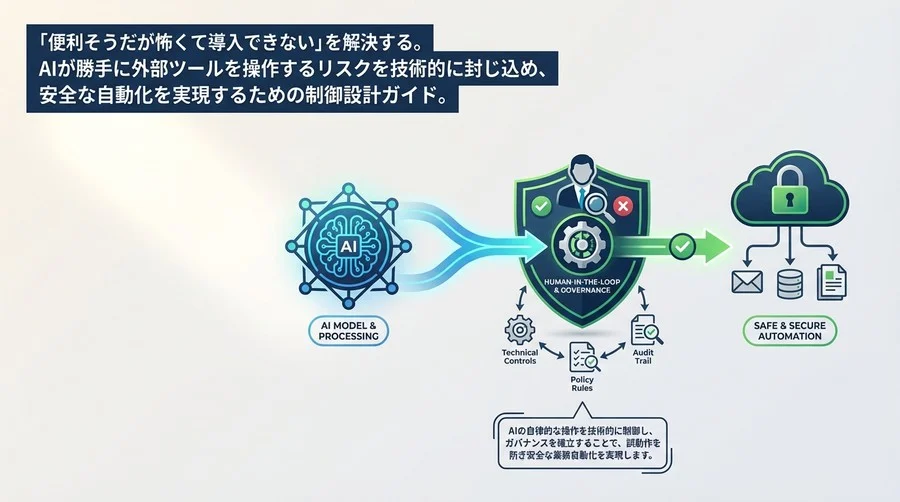 GPTs×Zapier連携の「暴走」を止める：AI自動化を安全に飼いならす技術的制御ガイド