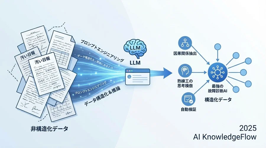 Phase 1：表記ゆれ・俗称を統一する「データ正規化」プロンプト - Section Image