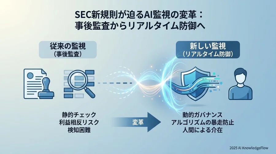 1. 「利益相反」の定義を再考する：アルゴリズムが顧客利益を損なう瞬間 - Section Image