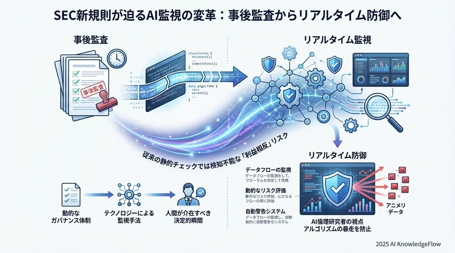 4. プロセスへの「人間介入（Human-in-the-loop）」の制度化 - Section Image 3