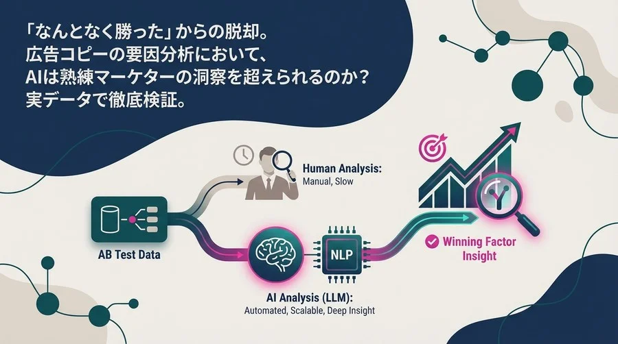 ABテストの「勝ち要因」をAIは解明できるか？NLPによる訴求軸自動分類の実証ベンチマーク