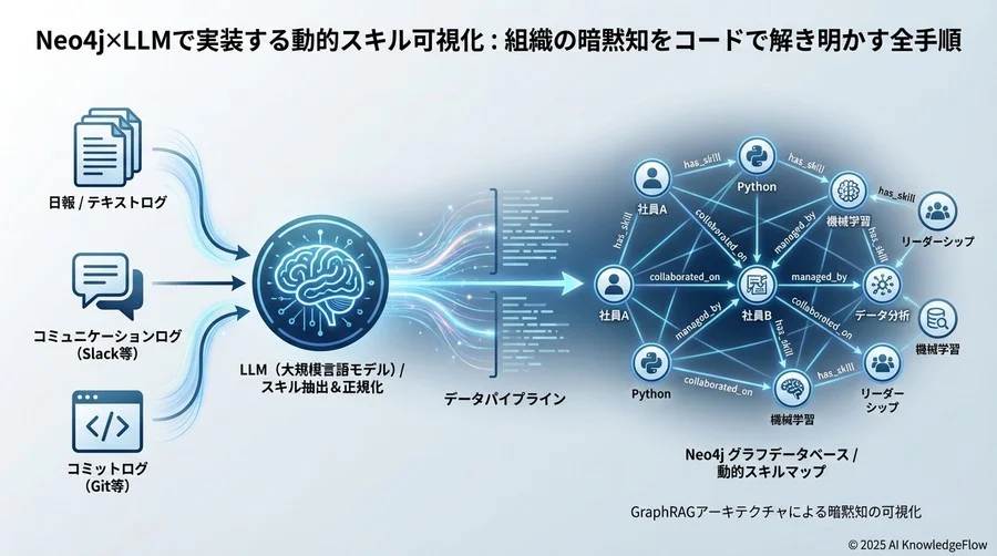 スキル相関の動的構築とグラフへの格納 - Section Image