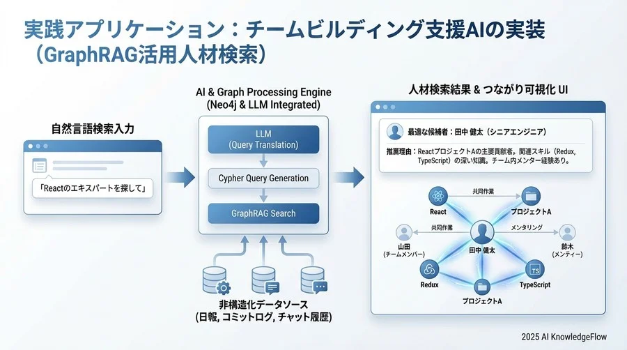 4. スキル相関の動的構築とグラフへの格納 - Section Image 3