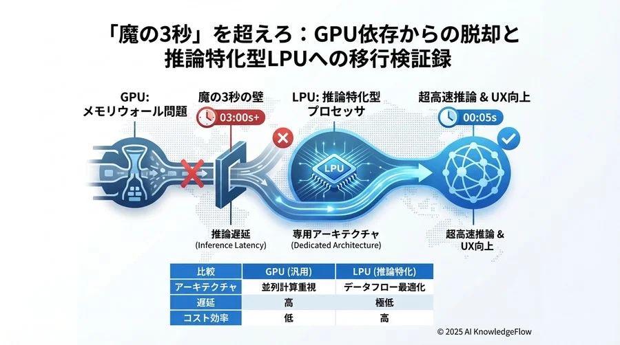4. 実装と成果：遅延90%減がもたらしたUX変革 - Section Image 3