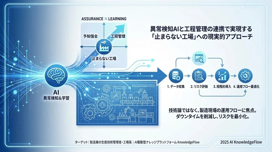 ニュースの焦点：予知保全AI導入企業の「二極化」が進む理由 - Section Image
