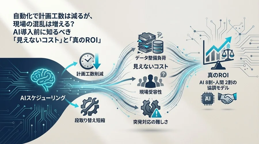 多品種少量生産の自動化｜AIスケジューリングの「見えないコスト」と真のROI