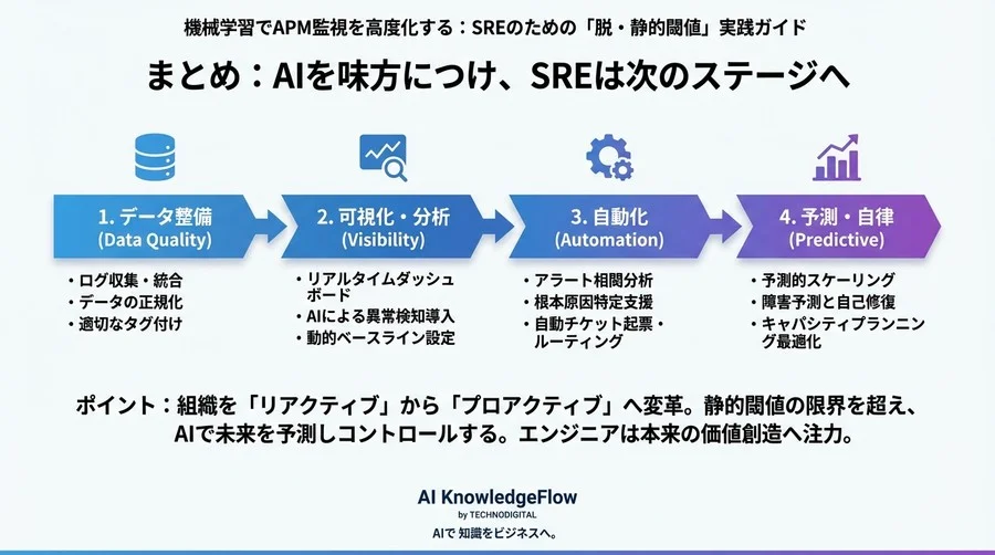 機械学習でAPM監視を高度化する：SREのための「脱・静的閾値」実践ガイド - Conclusion Image