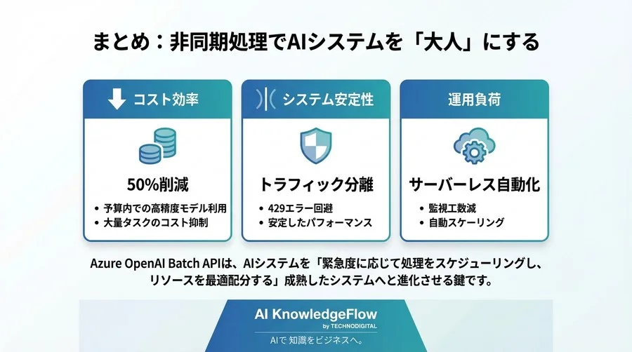 Azure OpenAI Batch API：コスト50%減と堅牢性を両立するイベント駆動アーキテクチャの実装 - Conclusion Image