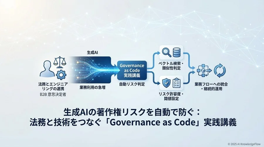 Step 3：業務フローへの統合と自動化パイプライン（実装設計） - Section Image