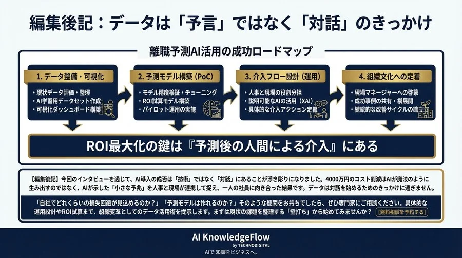 予測精度が高くても離職は止まらない？成功企業が実践する「予測後の介入」と投資対効果の真実 - Conclusion Image