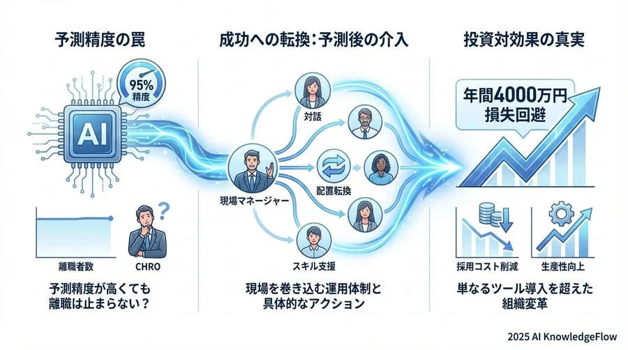 Q3. ツール選定と運用体制の「評価基準」 - Section Image 3