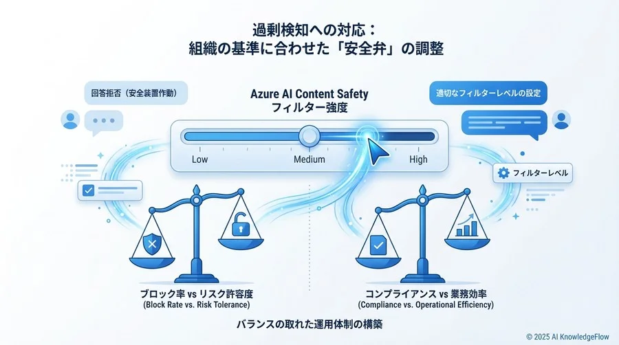 過剰検知への対応：組織の基準に合わせた「安全弁」の調整 - Section Image 3