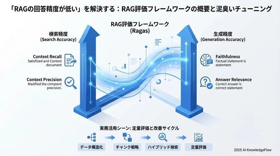 Q3: ベクトル検索の限界と「ハイブリッド検索」の必要性 - Section Image 3