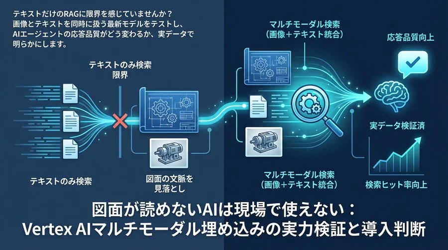 図面が読めないAIは現場で使えない：Vertex AIマルチモーダル埋め込みの実力検証と導入判断