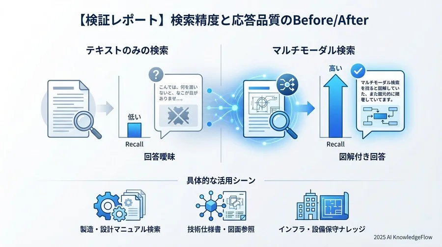 導入におけるコストと運用の現実的な評価 - Section Image 3