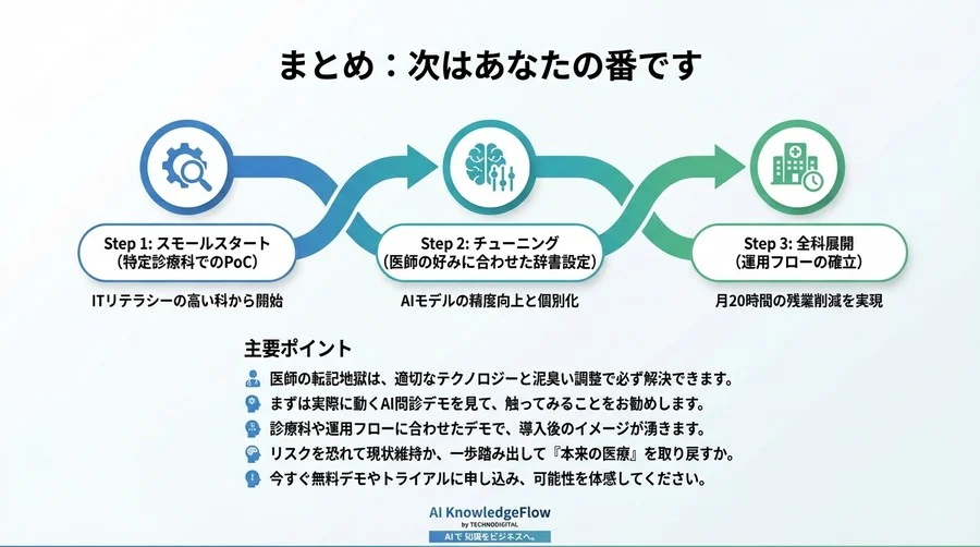 転記地獄からの脱出：AI問診と電子カルテ連携で医師の残業を月20時間削った全記録 - Conclusion Image