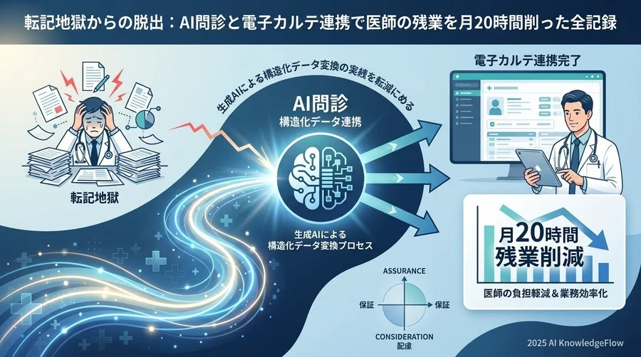 比較検討：なぜ「自動構造化連携」が必須条件だったのか - Section Image