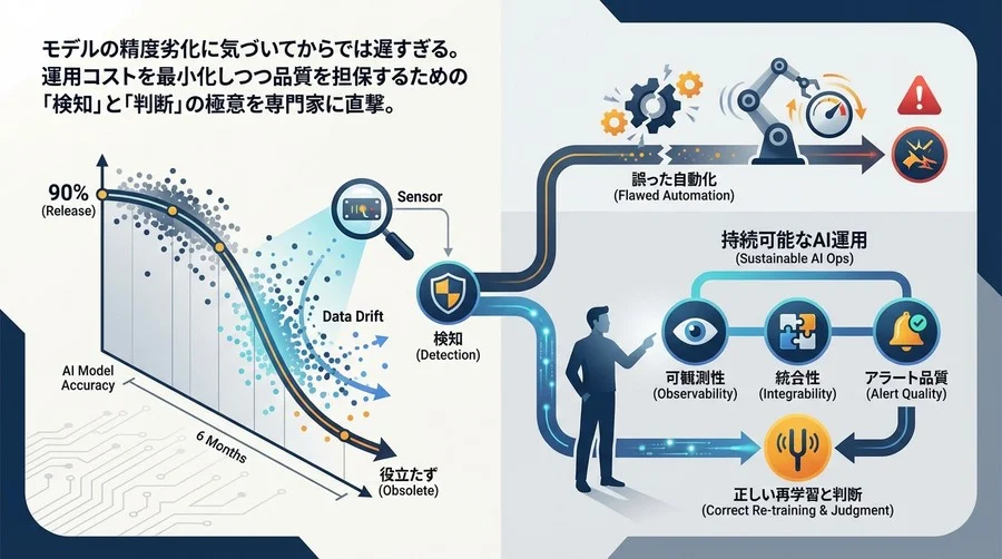 精度90%のモデルが半年で役立たずになる理由：データドリフト検知と再学習の「誤った自動化」を斬る