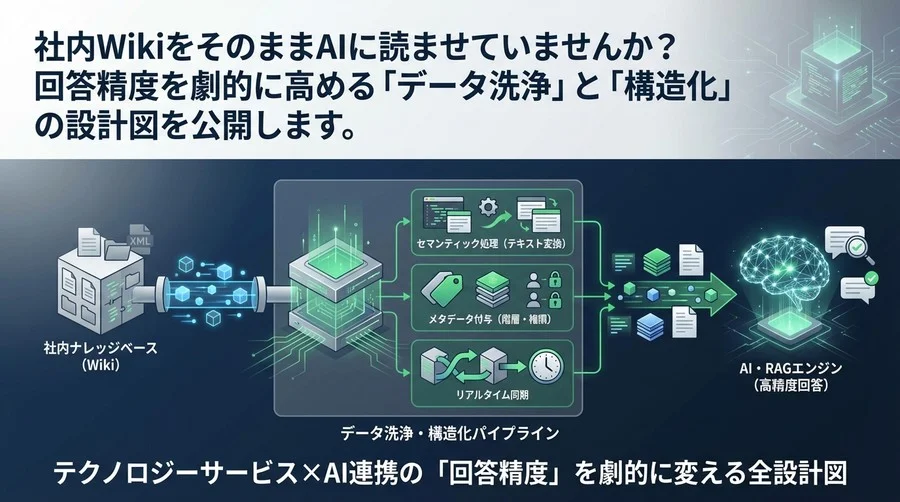Confluence×AI連携の「回答精度」を劇的に変えるデータ洗浄・構造化パイプラインの全設計図