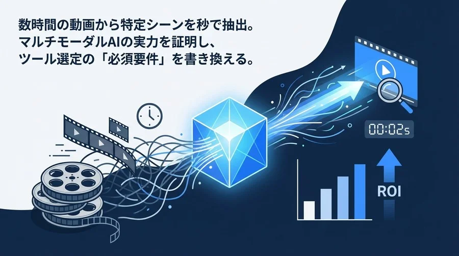動画内の「あのシーン」を秒で特定：Gemini Advancedの実力とAI解析ツール選定の新基準