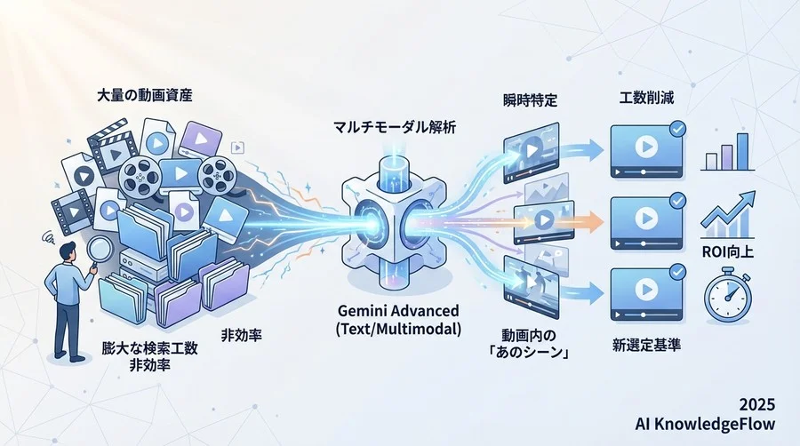 【実証】Gemini Advancedは「文脈」をどこまで理解するか - Section Image