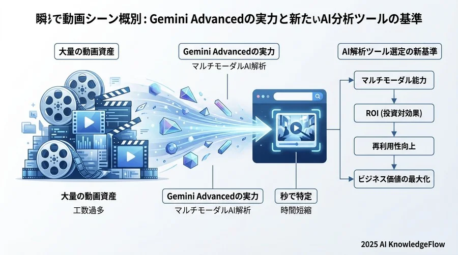 導入を成功させるためのコスト対効果（ROI）の試算 - Section Image 3