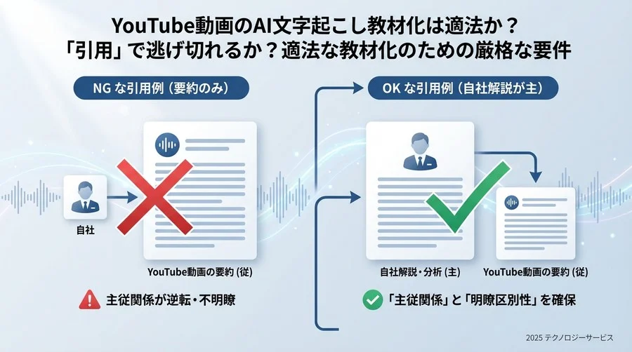 「引用」で逃げ切れるか？適法な教材化のための厳格な要件 - Section Image