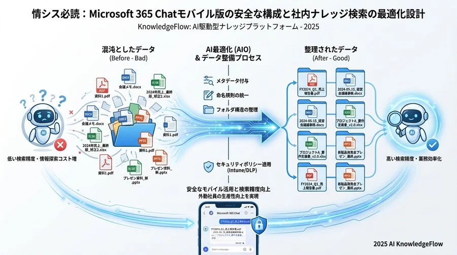 4. ステップバイステップ：モバイルAI検索環境の構築手順 - Section Image 3