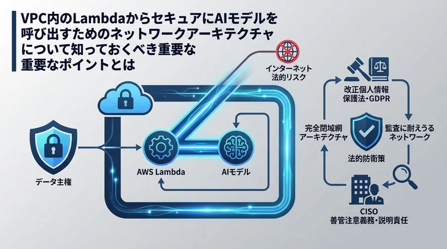 AWS LambdaとAIモデルを繋ぐ「完全閉域網」の法的必然性：CISOが知るべきデータ主権と善管注意義務