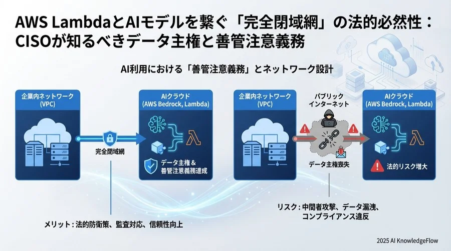 AI利用における「善管注意義務」とネットワーク設計 - Section Image