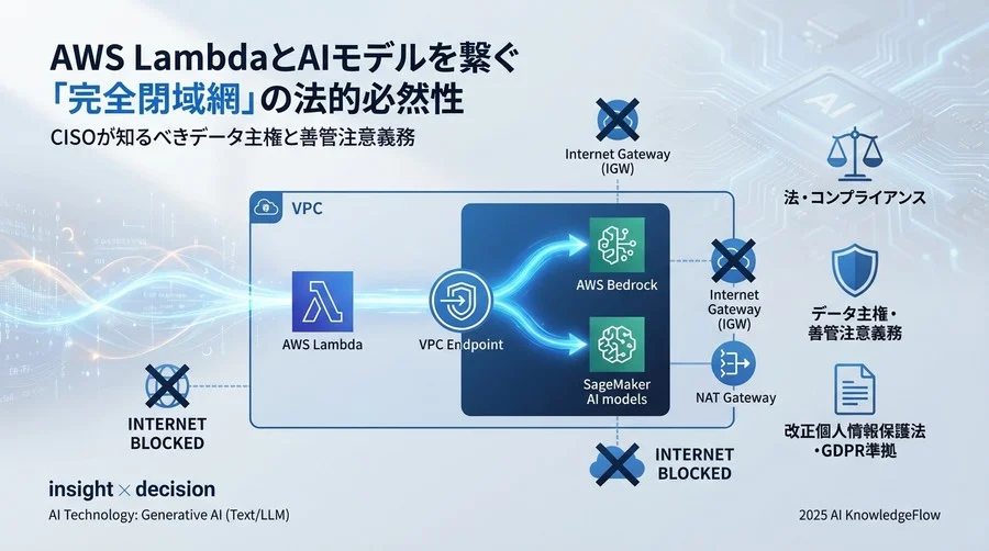法的リスクを遮断するVPC閉域網アーキテクチャの要件 - Section Image