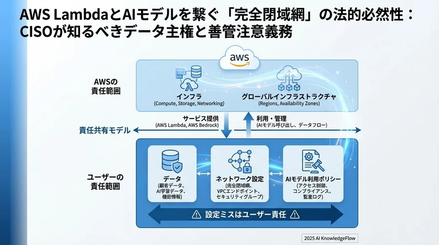 監査と説明責任：アーキテクチャ図が「証拠」になる時 - Section Image 3
