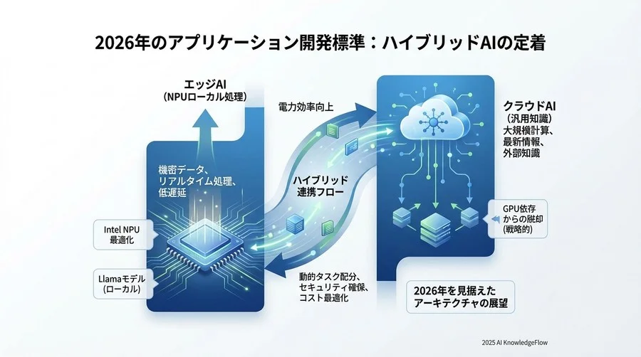 Optimum Intelを使用した変換イメージ（概念的なコマンド） - Section Image 3