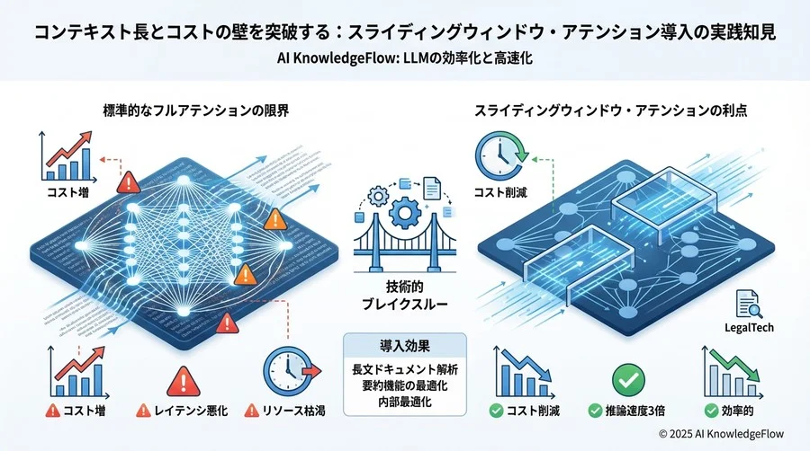 実装の落とし穴と回避策：精度を犠牲にしないために - Section Image 3