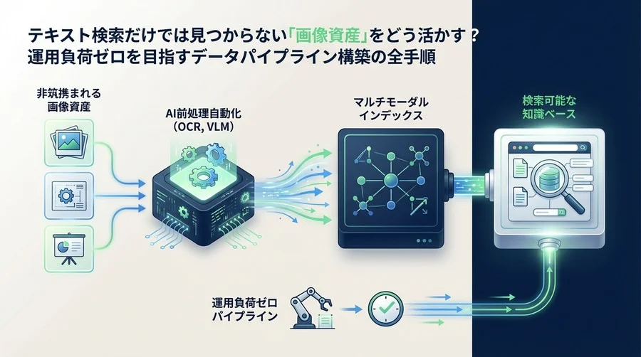 画像資産を検索可能に！マルチモーダルインデックス自動化と運用負荷ゼロのパイプライン構築術