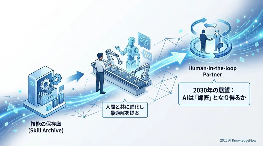 2030年の展望：AIは「師匠」になり得るか - Section Image 3