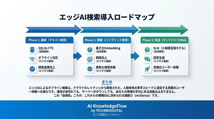 実証事例：建設現場における図面検索システムの導入効果 - Section Image 3