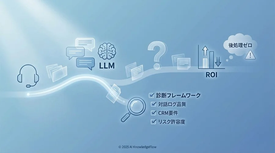 評価項目②：CRMフィールドへの「マッピング適合度」診断 - Section Image