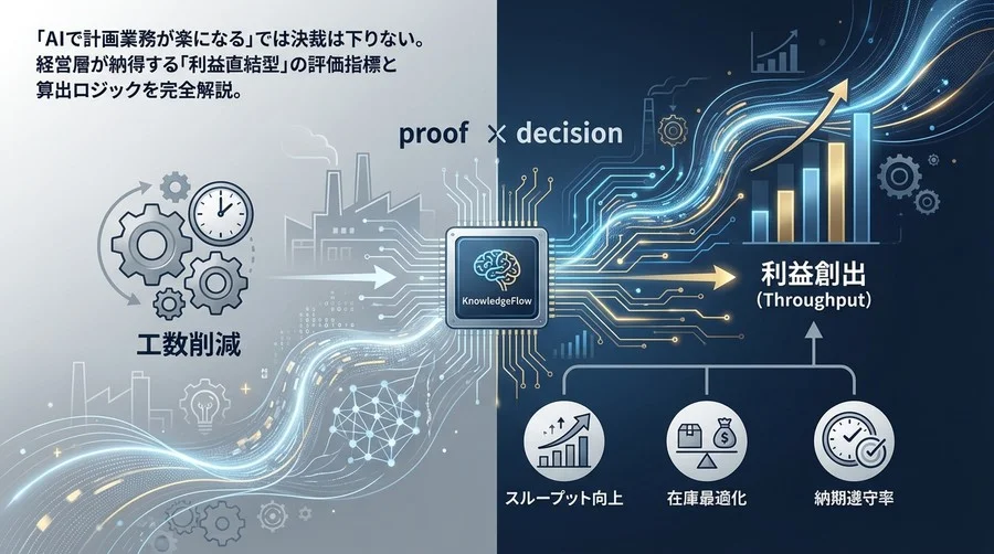 生産計画AIのROI証明：工数削減を超え「利益創出」を語る経営指標
