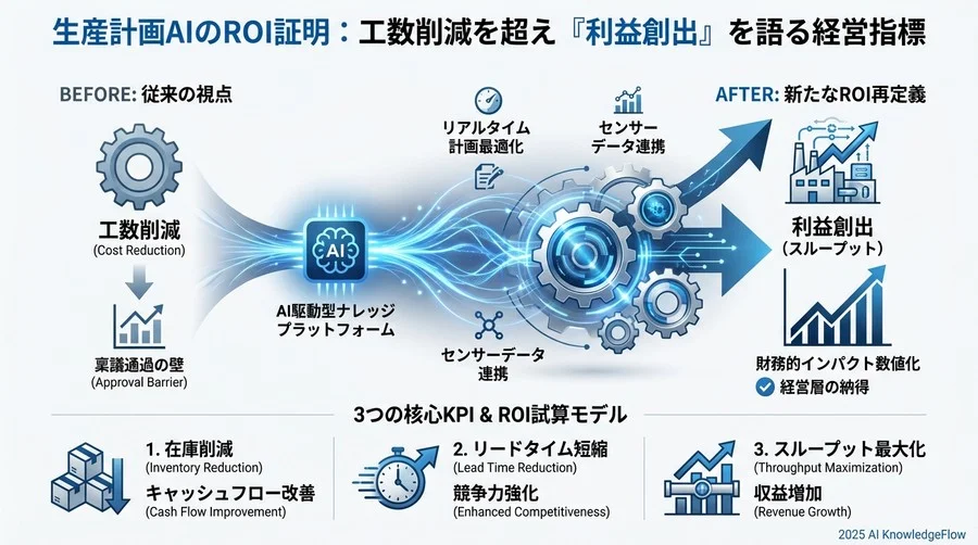 導入フェーズ別：成功と失敗を分ける「合格ライン」の設定値 - Section Image 3