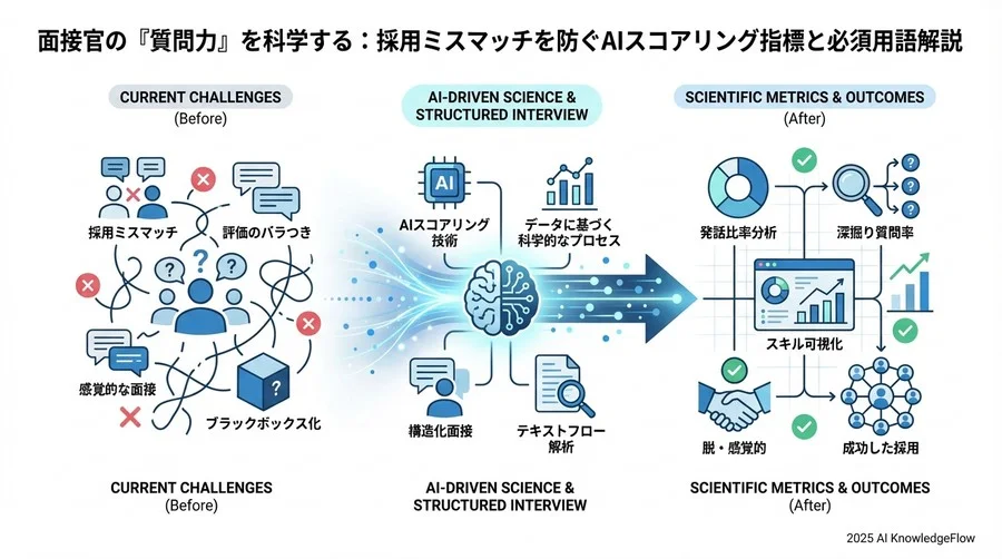 3. コミュニケーションを解析する「AI技術」用語 - Section Image 3