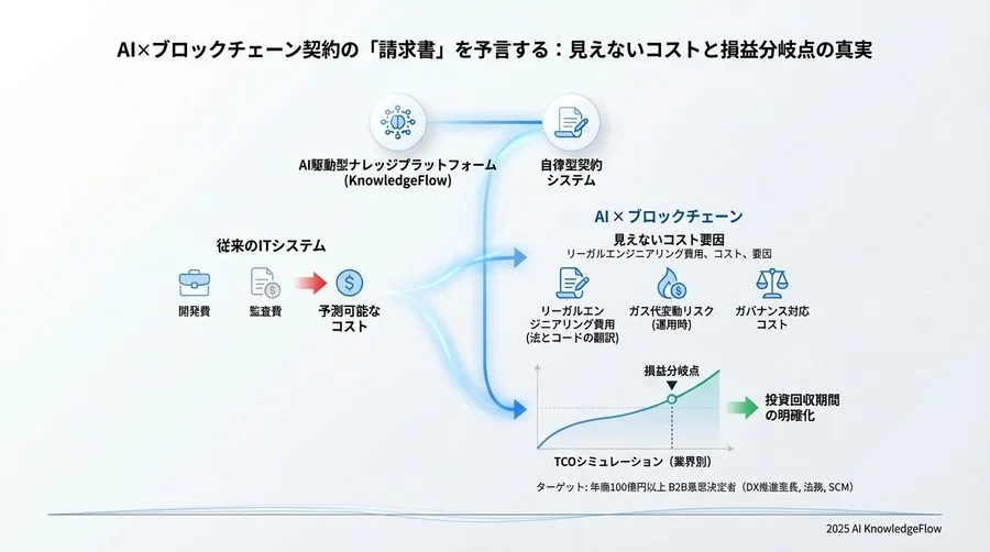 見落とし厳禁！ROIを悪化させる3つの「隠れコスト」 - Section Image 3