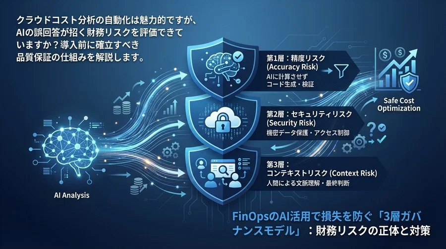 FinOpsのAI活用で損失を防ぐ「3層ガバナンスモデル」：財務リスクの正体と対策