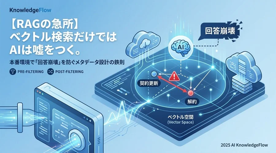 なぜベクトル検索だけでは「実務に耐えうる」エージェントにならないのか - Section Image