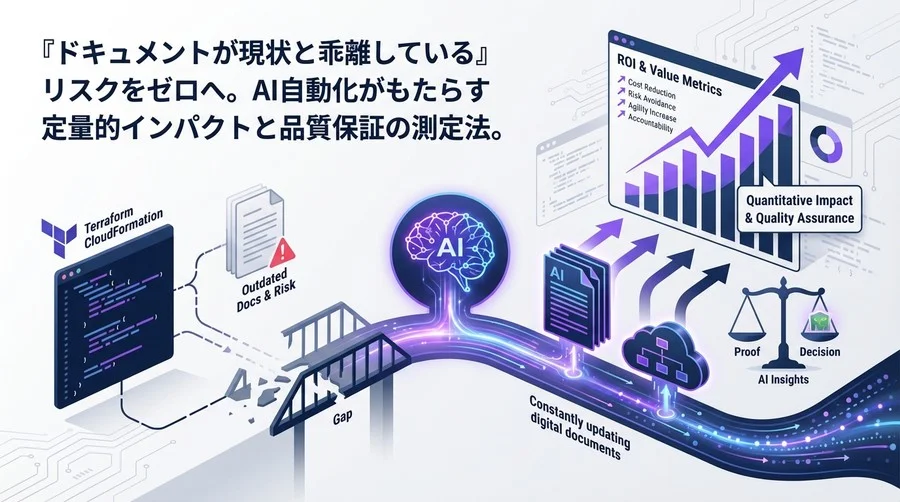 IaCドキュメント自動化のROI測定法：AI導入で「説明責任」と「工数」をどう数値化するか