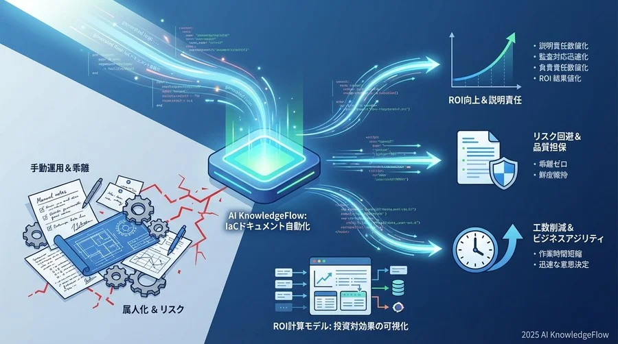 成功を測るKPI 1：ドキュメント維持管理の「工数削減率」と「自動化比率」 - Section Image
