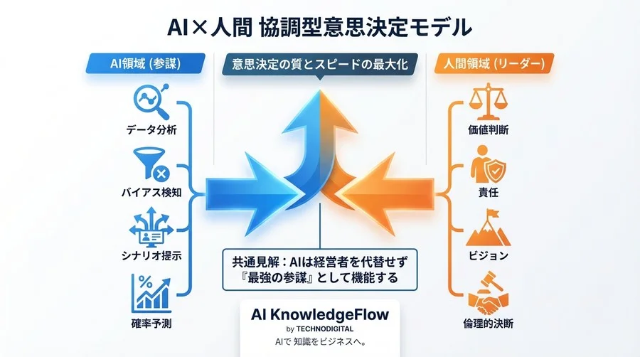 経営判断の「死角」を消すAI参謀：心理学とデータが証明するエグゼクティブコーチングの真価 - Conclusion Image