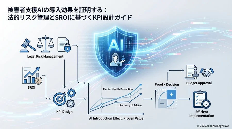 【定量的KPI】相談アクセシビリティと業務効率の測定 - Section Image