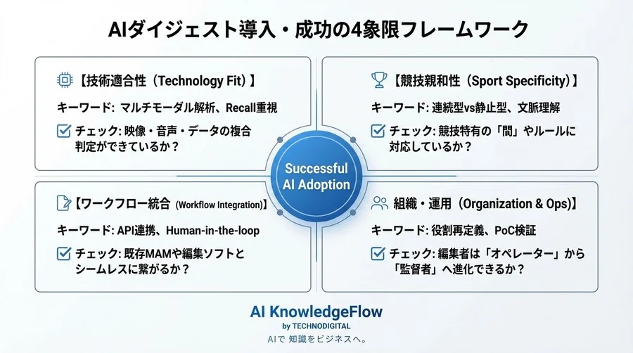 編集コスト90%減の裏側：スポーツ中継AIダイジェストの「神シーン」判定ロジックと失敗しない選定基準 - Conclusion Image
