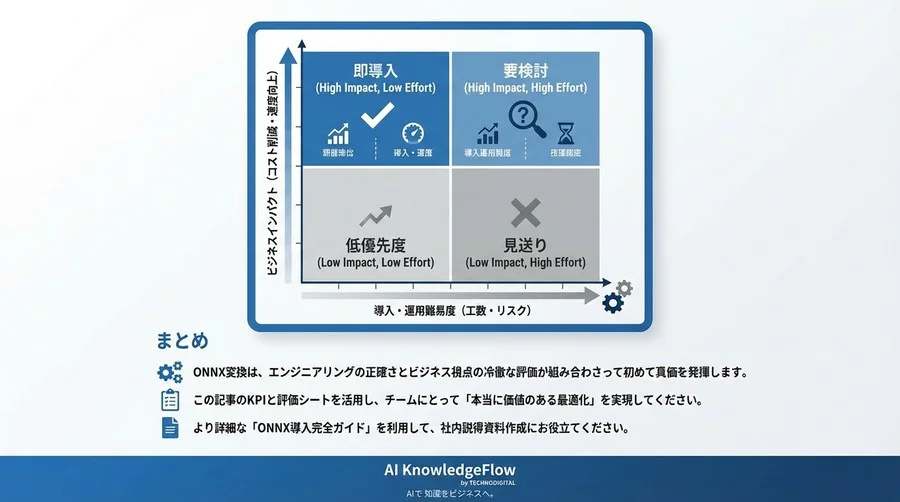 ONNX変換で推論コストを半減させるための技術・ビジネスKPI設計と導入判断ガイド - Conclusion Image